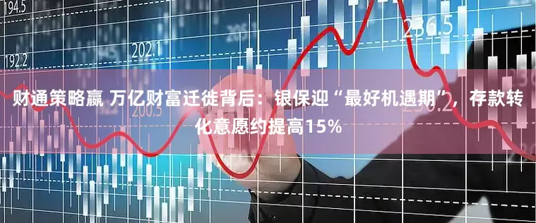 财通策略嬴 万亿财富迁徙背后：银保迎“最好机遇期”，存款转化意愿约提高15%